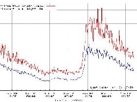 Big swell recorde at Cape De Coudic