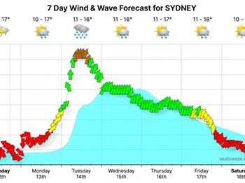Sydney weather - brace for a storm...